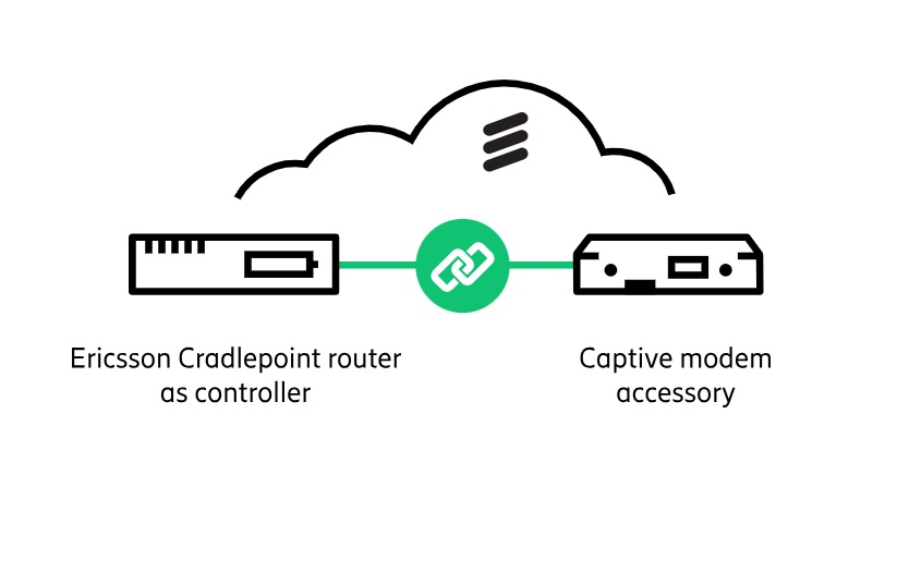 Modem 5G Captive R2155 Outdoor 4,1Gb: R1900, E3000